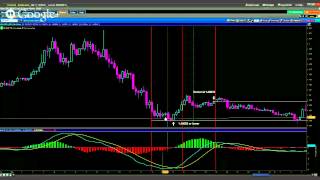 “Afternoon Delight” Daily Strategy - GBP/USD Nadex Daily Trading Strategy - Presented by Krystal ...