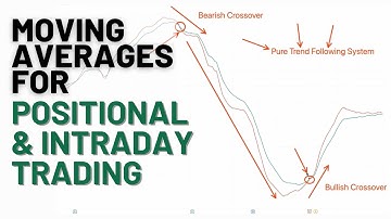 Moving Averages for Positional & IntraDay Trading