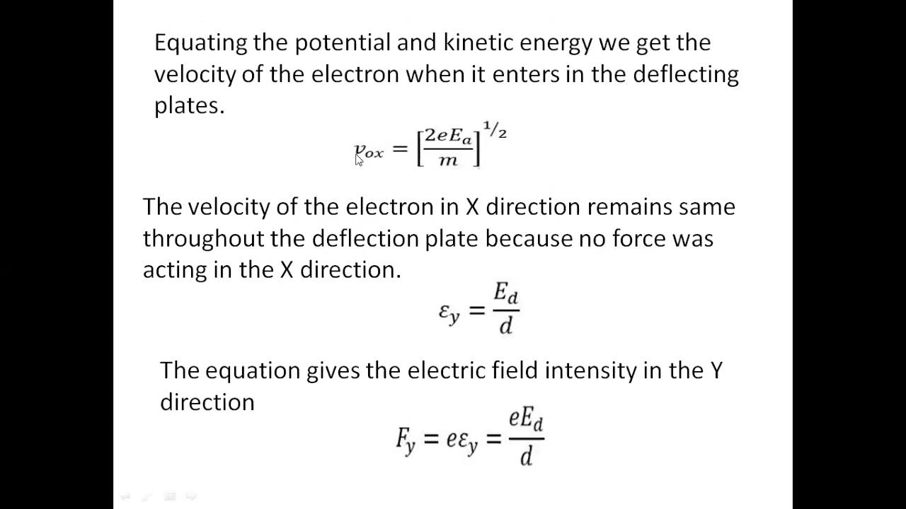 JNTUK R16 IV ECE SEM 2 EMI UNIT 3 Electrostatic deflection in CRT Lec