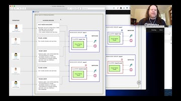 IBM Cloud: Configure an account using Identity and Access Management (IAM)