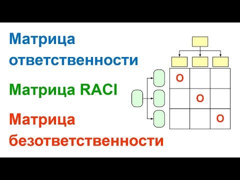 Видео: Подотчетный означает ответственный?