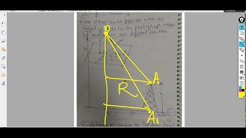 GIS Relief displacement