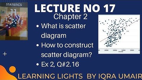 Lecture 17 || scatter diagram method || Exercise 2 Question 2.16 ||11 class Statistics By iqra umair