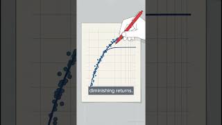 How Log Transformations Bend Regression Lines