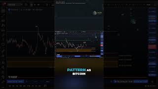 ADA Elliott Wave Breakdown | Preparing for Cardano’s Next Move