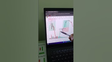 ascending Triangle Pattern breakout trading strategy#shorts#chartpattern#tradingstrategy