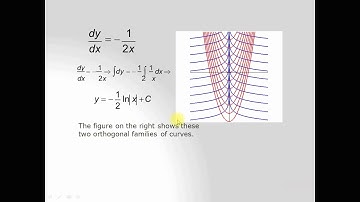 Week8 video Lecture1 Applied mathematics II