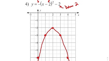 4.7 Transformation of Quadratic Graphs