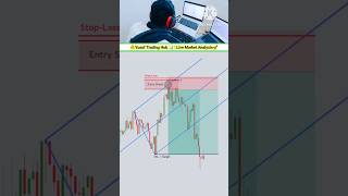 Day 14: Daily Stock Market Analysis & Trading Education 📊 | Market Insights | Price Action Strategy