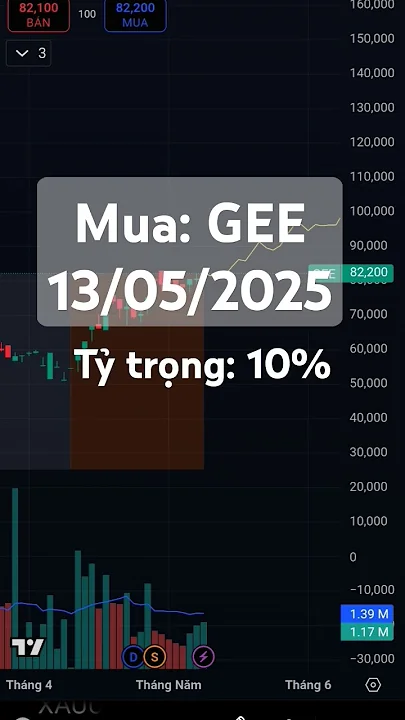 Mua gì hôm nay: GEE #cophieu #trading #vnindex #chungkhoan #GEE #mua