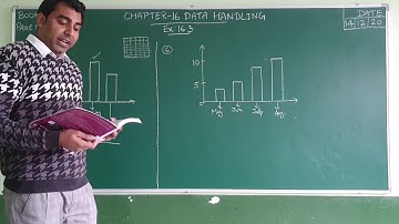 Class-6 Maths, Ch- 16 Data Handling,  Ex.16.3, questions 4 to 7