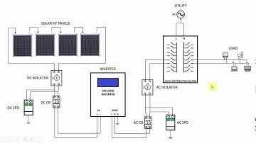 DIY Solar | Sizing a Grid-tie Solar Power System | On-Grid Solar Power Power