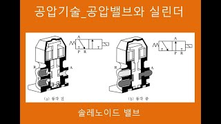 공압기술 공압밸브와 실린더 Pneumatic technology. Pneumatic valves and cylinders.