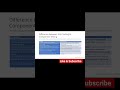 Watch full Tutorial @thequalityanalyst #softwaretester #softwareengineer #qa #manualtesting
