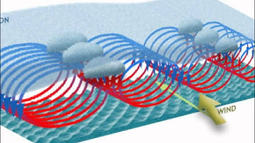 An Introduction to Chaos Theory with the Lorenz Attractor
