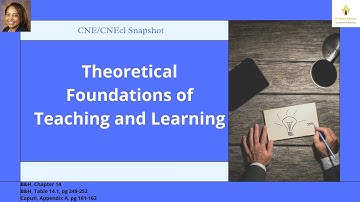 Snapshot 30:CNE Snapshot: Facilitate Learning-What Do I Need to Know About Active Engagement?