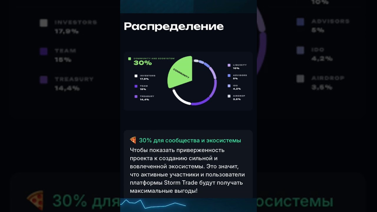 Распределение в Storm Trade.  