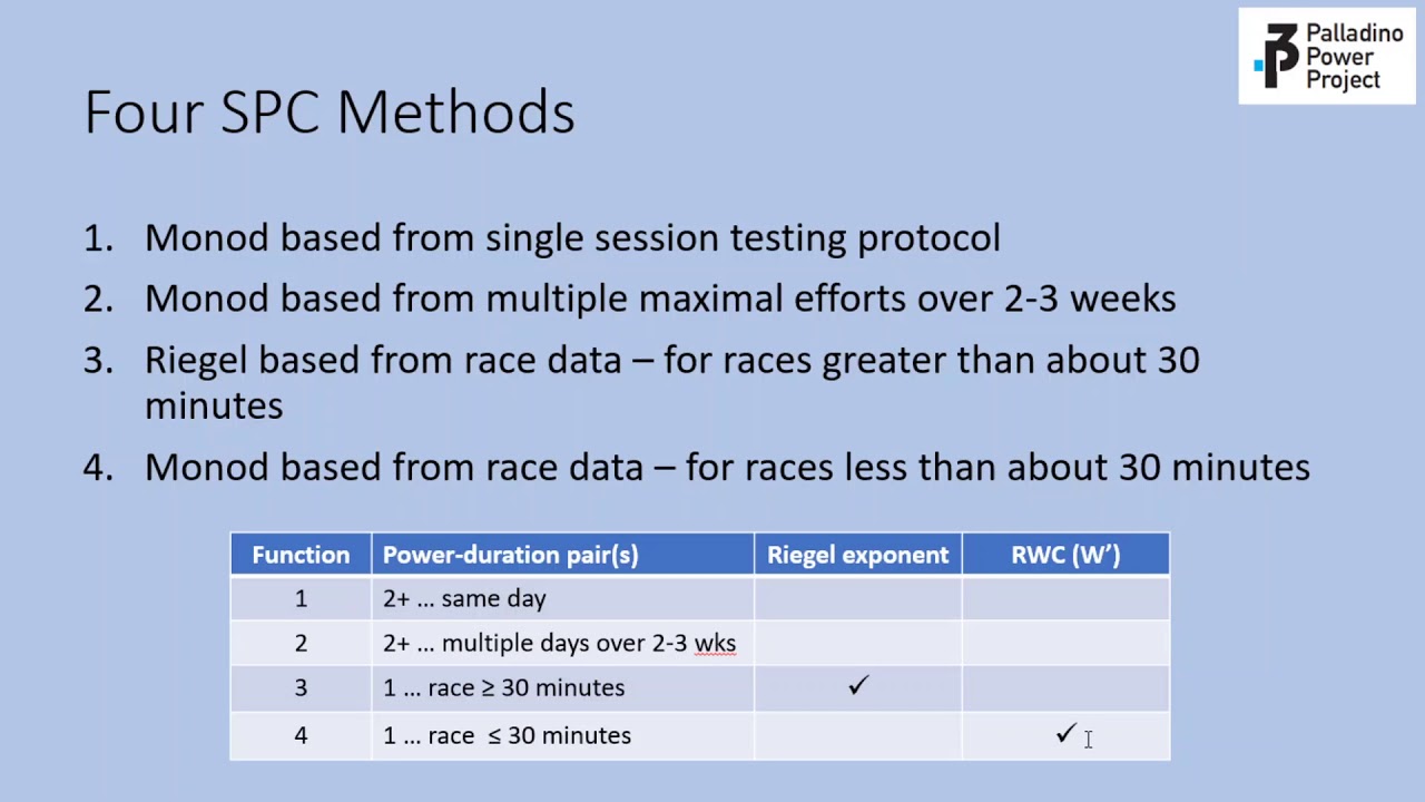 Four methods of FTP/CP estimation offered by the SuperPower Calculator