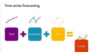Demand Forecasting in Dynamics 365 SCM P1