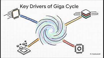 Episode 6 : AI Infrastructure, Semiconductor Giga Cycle & Cloud Security Risks | TechPalz