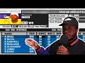 Cheat Code$: Madden 2004 Randy Moss