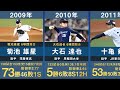 【ドラフト1位】埼玉西武の歴代ドラフト1位を30年間分まとめてみた。【プロ野球 石井貴 松坂大輔 後藤武敏 涌井秀章 炭谷銀仁朗 岸孝之 菊池雄星 大石達也 森友哉 隅田知一郎】