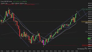 S&P Futures Price Action Trading Chart Review, Dec 20, 2023