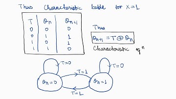 Flip-flops | CSIR NET-JRF, GATE Physics