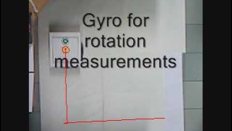 Robot localization with odometry and gyroscope
