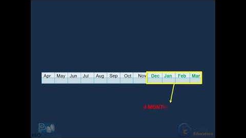 Accounting Made Easy -  Accruals Adjustments