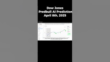 Dow Jones AI Prediction with PredBull