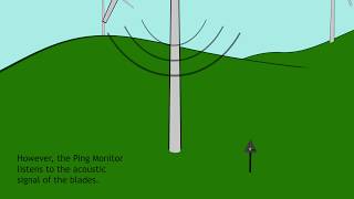 Ping Monitor screenshot 2