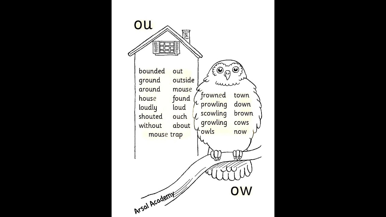 Jolly Phonics ou song  