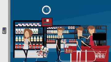 Retailers Time Theft Loss Prevention Solution