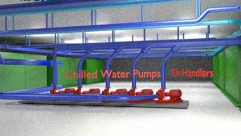 Water Cooled Data Center Systems Flythrough