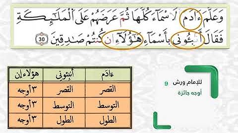 أوجه (هؤلاء إن) الآية ٣٠ من سورة البقرة