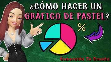 🍰La Gráfica de Circular o de Pastel: Cómo Crearlas e Interpretarlas📈