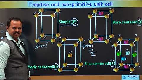 1.7 Unit cell | Dr. Ramu Mannam