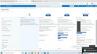 Azure MS SQL DBA | Day 2