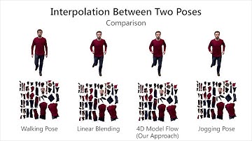 Precomputed Appearance Alignment for Real-time 4D Video Interpolation - Computer Graphics Forum 2015
