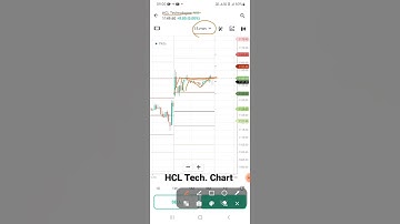 HCL Tech. chart Analysis