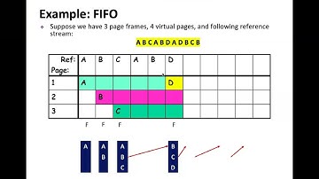 5 - Page Replacement | FIFO | Optimal/Min | LRU | OS | Memory Management