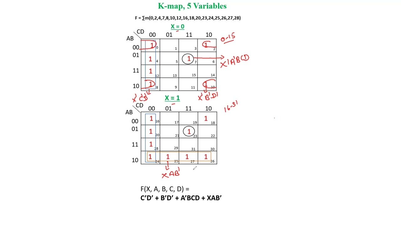 S How to Solve 5 Variables K map
