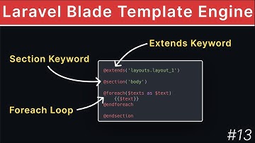 Blade Template Engine In Laravel Introduction | Laravel Tutorial