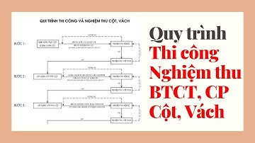 Quy trình thi công nghiệm thu bê tông cốt thép, cốp pha cột vách | Dương Kiều Hưng