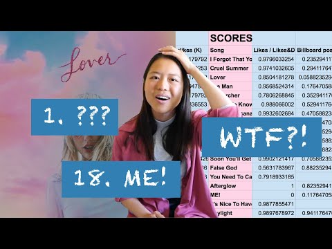 The data-backed ranking