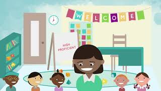 Early Childhood Performance Profiles