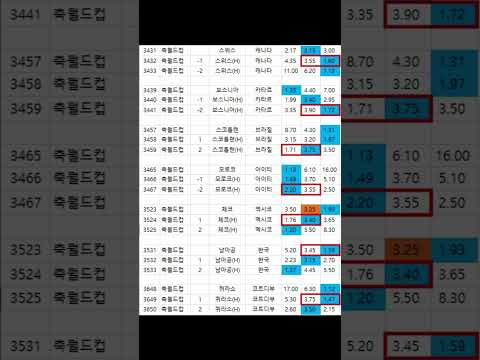 프로토74회 축구배당추천#프로토#프로토74회#월드컵#축구배당추천