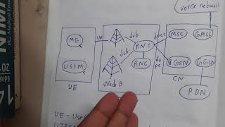 2.6 यूएमटीएस screenshot 1