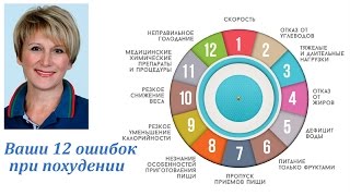 Как избавиться от лишнего веса навсегда? Не делать вот эти 12 ошибок!(Как избавиться от лишнего веса навсегда? Не делать вот эти 12 ошибок: http://radjiz.ru/?p=1019 Миллионы людей мечтают..., 2016-05-22T10:43:55.000Z)